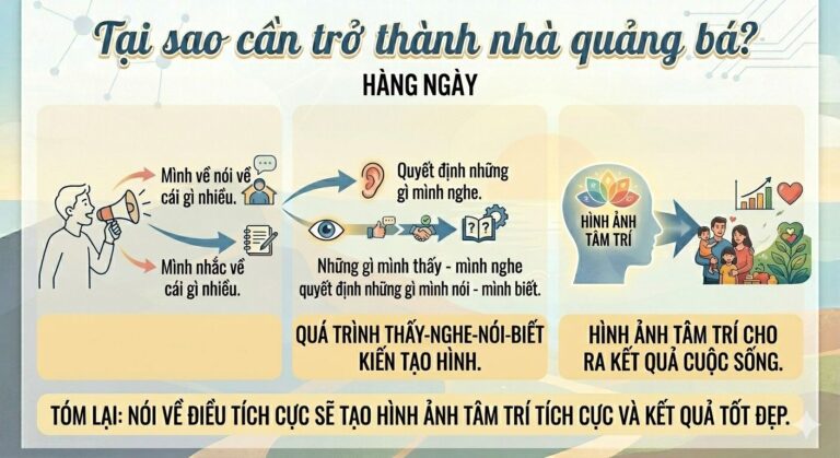 Tại Sao Mình Cần Trở Thành Nhà Quảng Bá