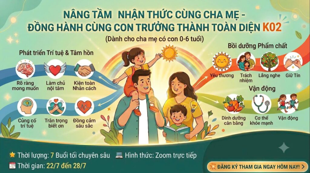 Nâng Tầm Nhận Thức Cùng Cha Mẹ – Đồng Hành Cùng Con Trưởng Thành Toàn Diện K02