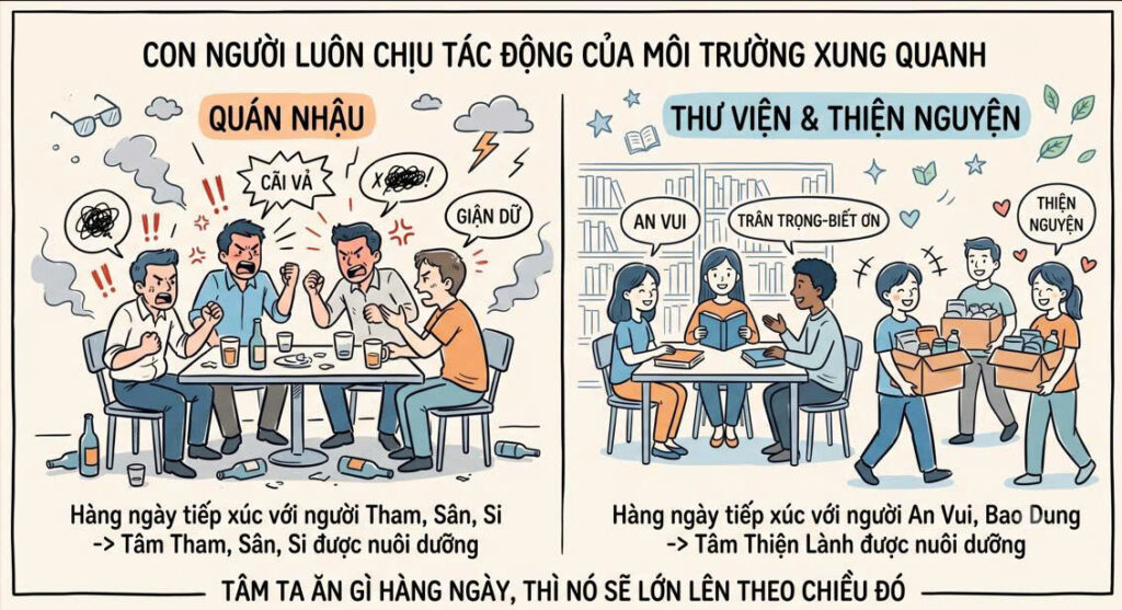 Cách Đơn Giản Để Thay Đổi Bản Thân
