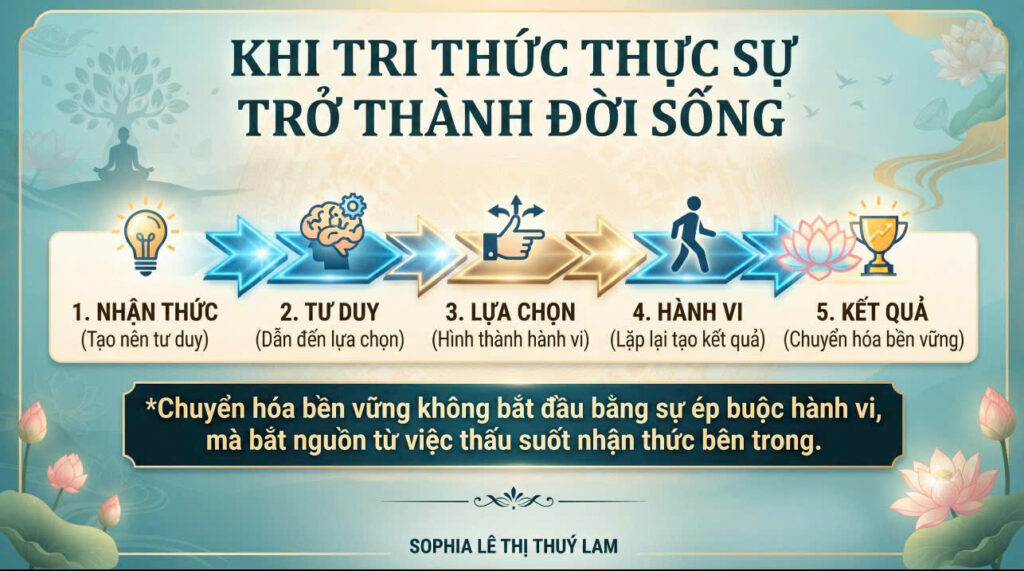 Khi Tri Thức Thực Sự Trở Thành Đời Sống