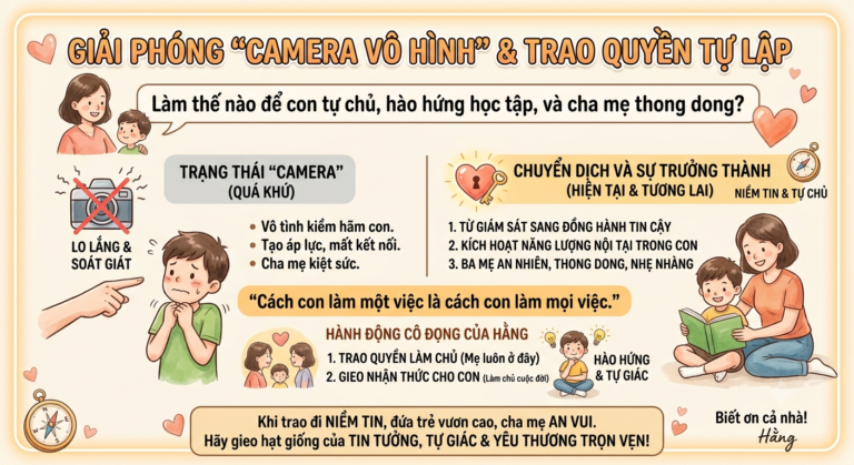 Trân Trọng Biết Ơn Cả Nhà Đã Dành Thời Gian Đón Nhận Thông Điệp Và Bài Học Tâm Đắc Ngộ Ra Của Hằng