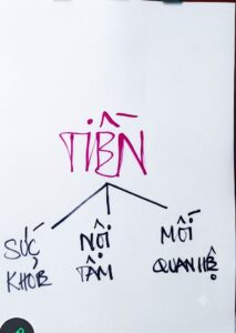 Vấn Đề Về Tiền Và Những Bí Mật Chưa Biết